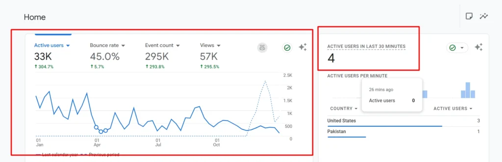 review the traffic thrpugh google analytics