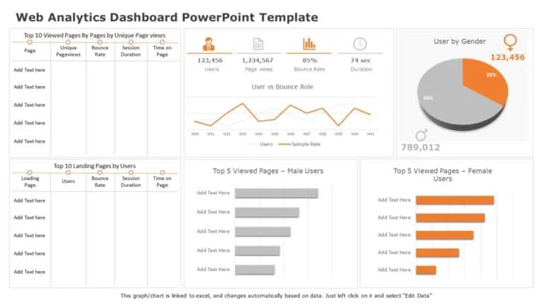 Analytics dashboard showing traffic, conversions, and bounce rates for small business websites, illustrating best website design tips for small businesses.
