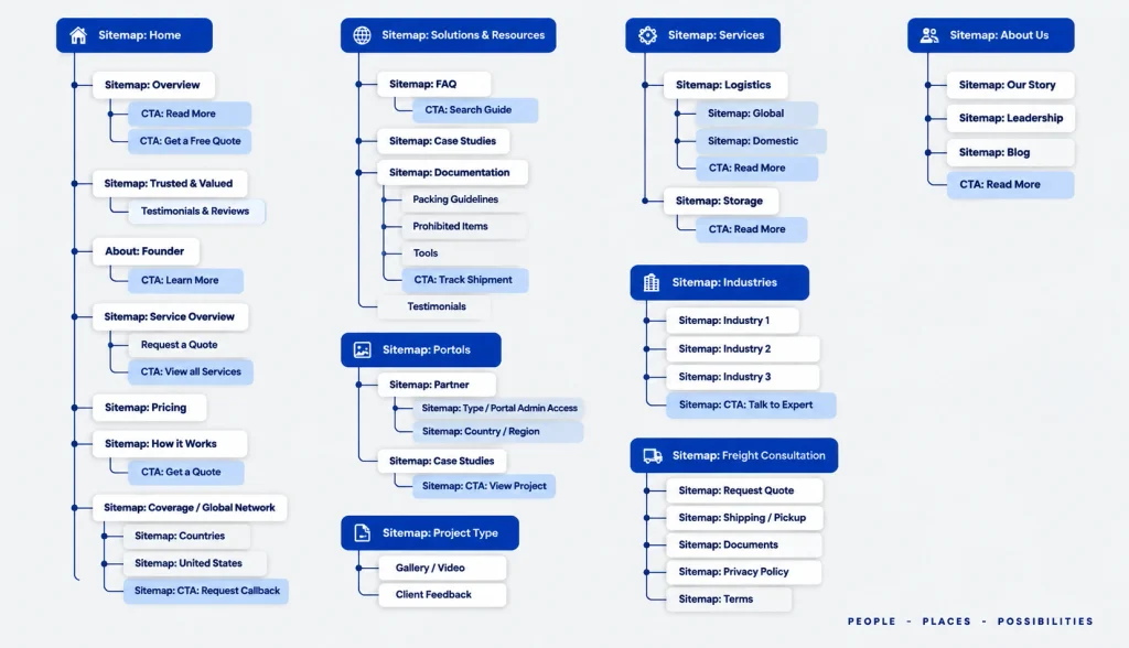 Plan the sitemap, navigation, and content